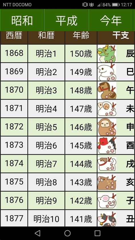 1997 丑年|丑年（うしどし） – 年齢・干支早見表